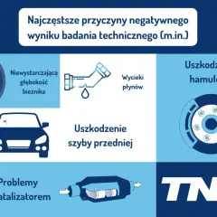 Co jeśli samochód nie przejdzie przeglądu? Obraz pokazuje: zużyte opony, wycieki płynów, uszkodzone hamulce, pękniętą szybę, problemy z katalizatorem.