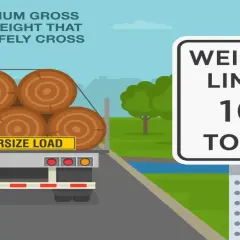 Ciężarówka z drewnem ma napis "Oversize Load". Znak drogowy informuje o ograniczeniu wagowym 10 ton. Sprawdź dopuszczalną masę całkowitą w dowodzie!