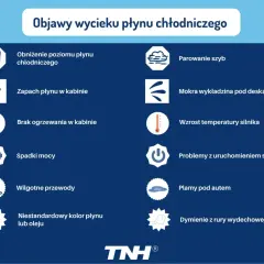 Objawy wycieku płynu chłodniczego: obniżony poziom, zapach w kabinie, brak ogrzewania, spadki mocy, wilgotne przewody, plamy pod autem, parowanie szyb, mokra wykładzina, wzrost temperatury silnika, problemy z uruchomieniem, dymienie.