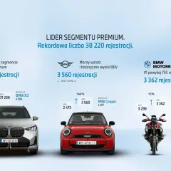 BMW Group to lider segmentu premium, do którego należą marki BMW, MINI i BMW Motorrad. Rekordowe wyniki rejestracji.