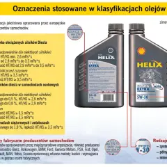 Dwie butelki oleju silnikowego Shell Helix Ultra Extra 5W-30. Opis klasyfikacji olejów silnikowych, w tym podział wg ACEA i SAE. To jest olej do silników Diesla.