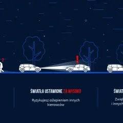 Ilustracja pokazuje prawidłowe ustawienie świateł w aucie. Zbyt nisko świecące światła mogą sprawić, że nie zauważysz przeszkód, a zbyt wysoko oślepią innych kierowców.