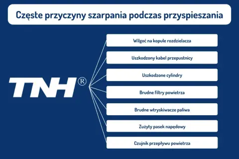 Gdy auto szarpie podczas jazdy na benzynie, sprawdź wilgoć na kopule, uszkodzony kabel przepustnicy, brudne filtry powietrza lub wtryskiwacze.