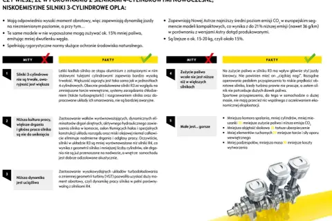 Silnik 3 cylindrowy w porównaniu z 4-cylindrowym: mniejsza masa, niższe spalanie i emisja CO₂.
