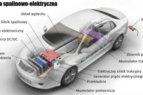 Schemat hybrydy Toyoty pokazuje, jak działa silnik spalinowy, elektryczny, akumulator trakcyjny i inne podzespoły.