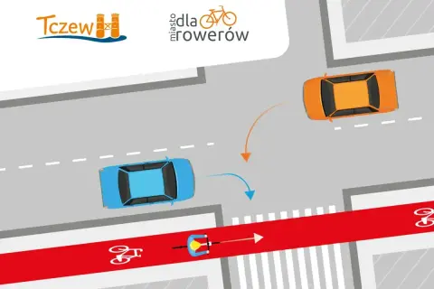 Rowerzysta na czerwonym pasie ma pierwszeństwo na przejeździe rowerowym. Samochody muszą ustąpić mu drogi.
