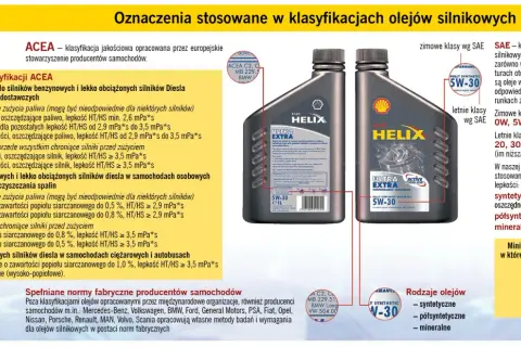 Dwie butelki oleju silnikowego Shell Helix Ultra Extra 5W-30. Opis klasyfikacji olejów silnikowych, w tym podział wg ACEA i SAE. To jest olej do silników Diesla.