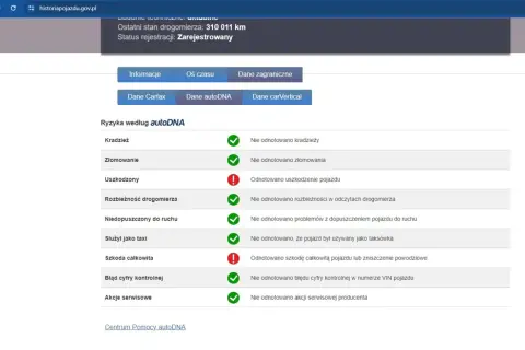 Najlepszy raport VIN z autoDNA: brak kradzieży, złomowania, rozbieżności drogomierza. Odnotowano uszkodzenie i szkodę całkowitą.