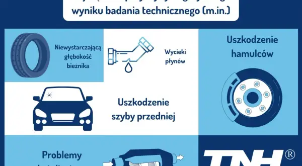 Co jeśli samochód nie przejdzie przeglądu? Obraz pokazuje: zużyte opony, wycieki płynów, uszkodzone hamulce, pękniętą szybę, problemy z katalizatorem.