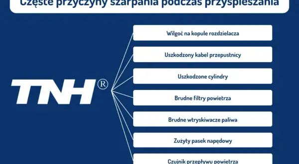 Gdy auto szarpie podczas jazdy na benzynie, sprawdź wilgoć na kopule, uszkodzony kabel przepustnicy, brudne filtry powietrza lub wtryskiwacze.