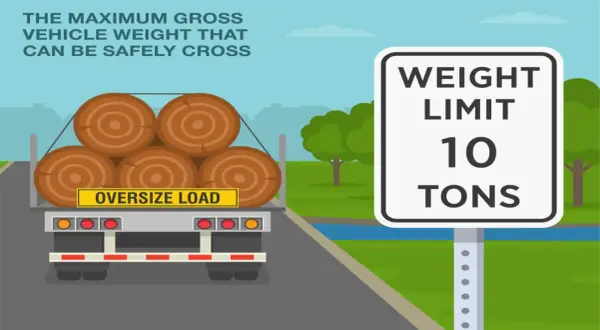 Ciężarówka z drewnem ma napis "Oversize Load". Znak drogowy informuje o ograniczeniu wagowym 10 ton. Sprawdź dopuszczalną masę całkowitą w dowodzie!