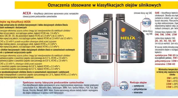 Dwie butelki oleju silnikowego Shell Helix Ultra Extra 5W-30. Opis klasyfikacji olejów silnikowych, w tym podział wg ACEA i SAE. To jest olej do silników Diesla.