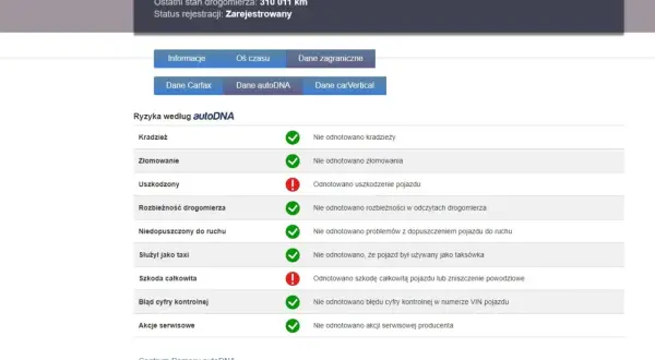 Najlepszy raport VIN z autoDNA: brak kradzieży, złomowania, rozbieżności drogomierza. Odnotowano uszkodzenie i szkodę całkowitą.
