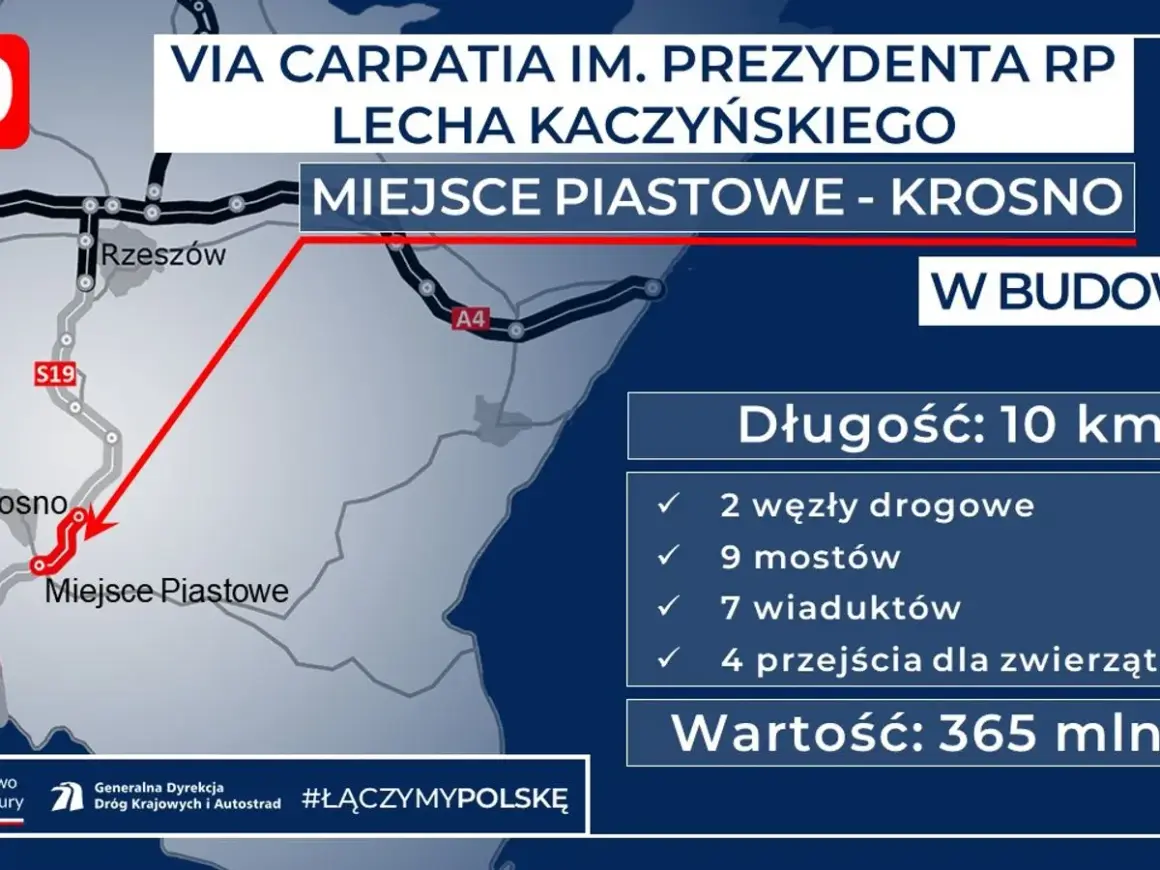 Mapa pokazuje budowę drogi ekspresowej S19 Via Carpatia między Miejscem Piastowym a Krosnem.