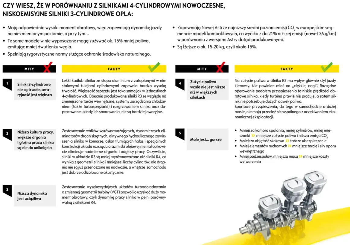 Silnik 3 cylindrowy w porównaniu z 4-cylindrowym: mniejsza masa, niższe spalanie i emisja CO₂.