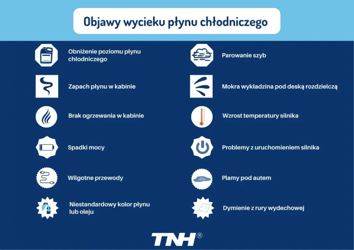 Objawy wycieku płynu chłodniczego: obniżony poziom, zapach w kabinie, brak ogrzewania, spadki mocy, wilgotne przewody, plamy pod autem, parowanie szyb, mokra wykładzina, wzrost temperatury silnika, problemy z uruchomieniem, dymienie.