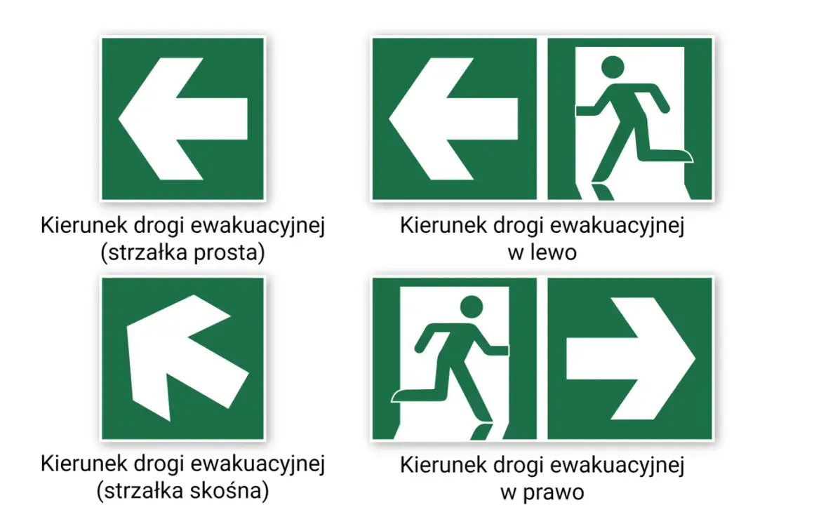 Test ze znaków drogowych: zielone tablice z białymi strzałkami wskazującymi kierunek ewakuacji w lewo, w prawo, prosto i po skosie.