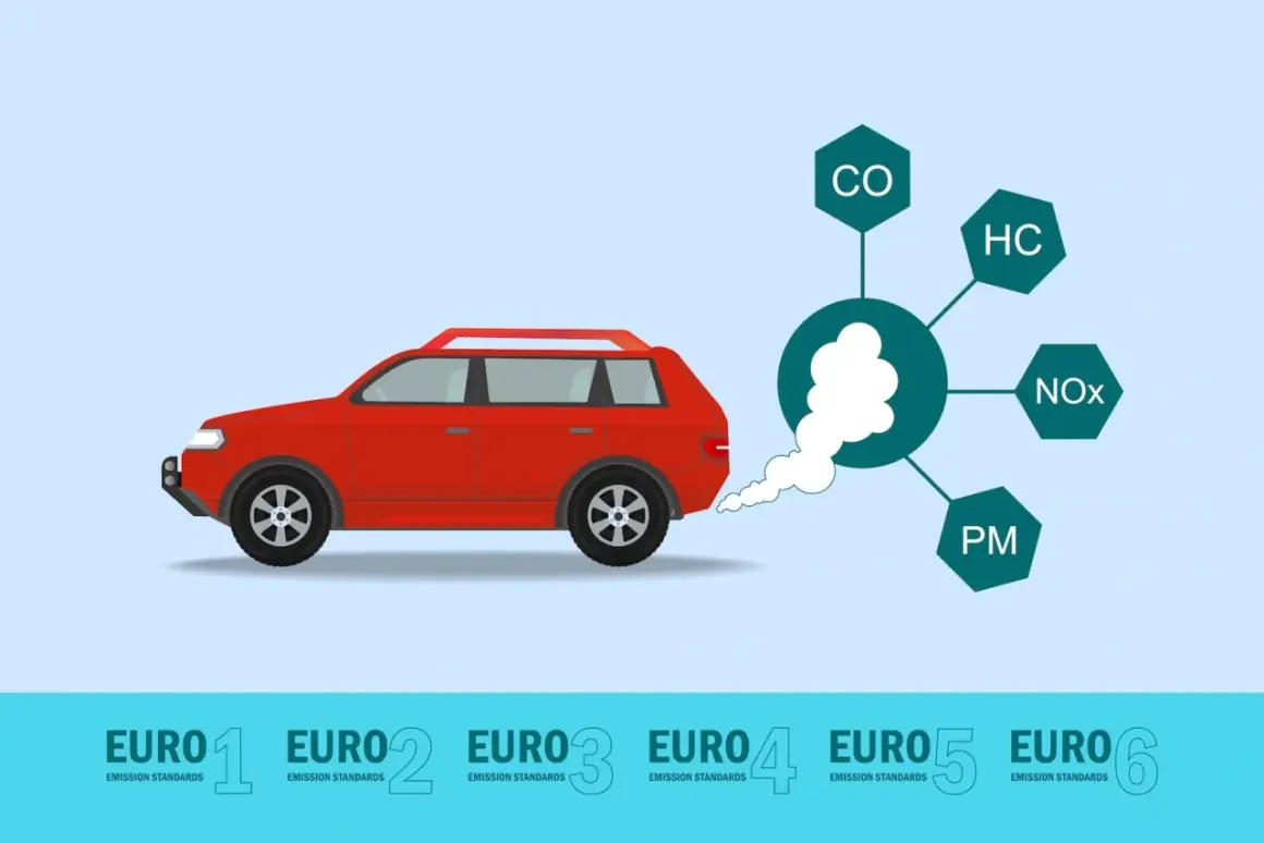 Czerwony samochód emituje spaliny, pokazując, co to znaczy euro 6 ap – niższe emisje CO, HC, NOx i PM.