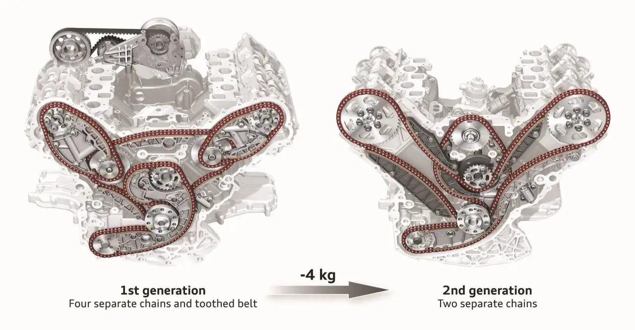 Porównanie rozrządu 3.0 TDI: pierwsza generacja z czterema łańcuchami i paskiem vs. druga generacja z dwoma łańcuchami, lżejsza o 4 kg.