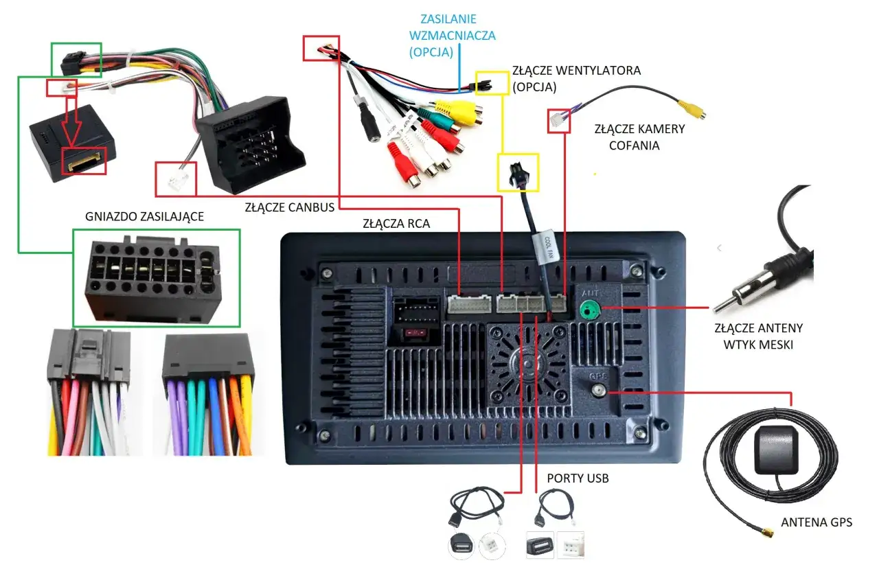 Schemat pokazuje, jak podłączyć kamerę cofania do radia samochodowego, uwzględniając zasilanie, złącza RCA, USB i antenę GPS.