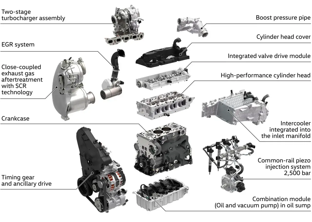Silnik 2.0 tdi cr: turbosprężarka, głowica, wtryskiwacze common-rail, intercooler, układ EGR i inne podzespoły.