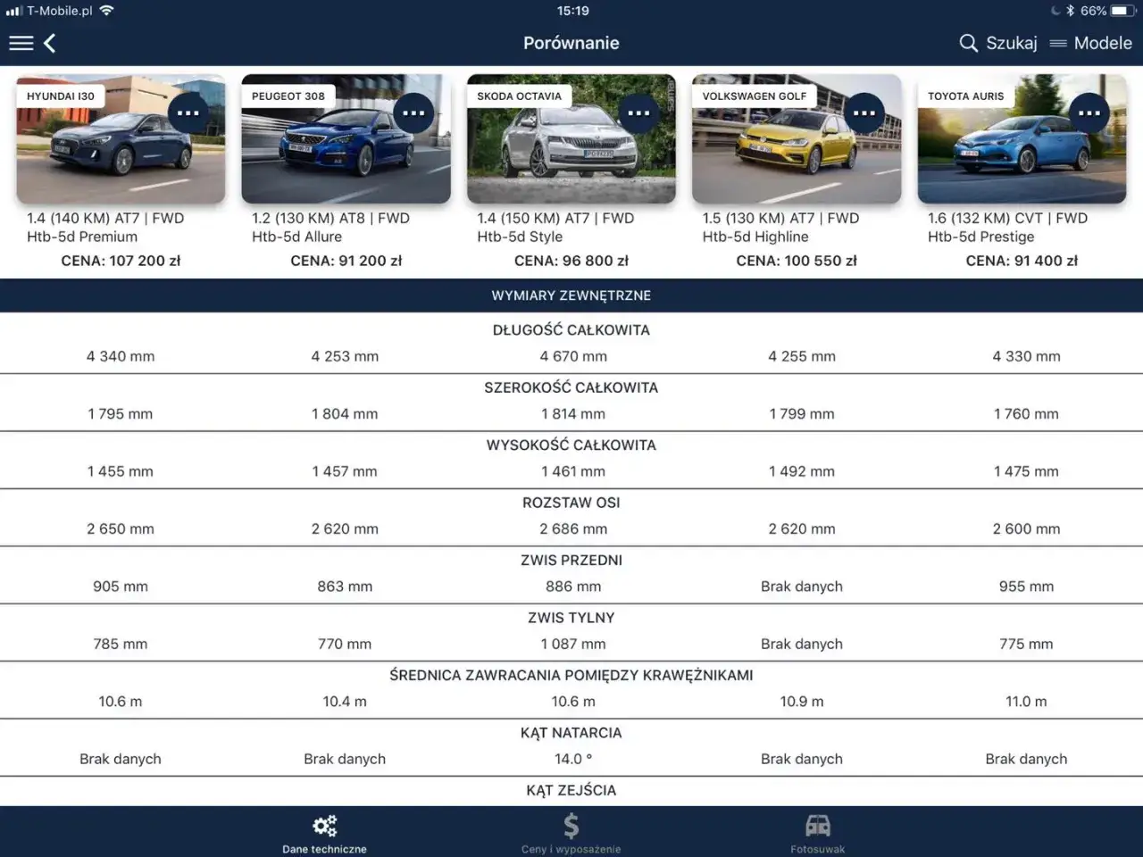 Porównanie niemieckich marek samochodów: Hyundai i30, Peugeot 308, Skoda Octavia, VW Golf, Toyota Auris. Dane techniczne i ceny.