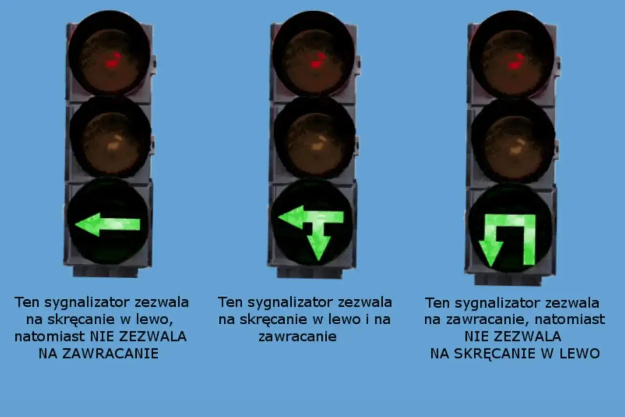 Sygnalizator S2: zielona strzałka w lewo (nie zezwala na zawracanie), zielona strzałka w lewo i zawracanie, zielona strzałka zawracanie (nie zezwala na skręt w lewo).