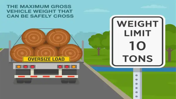 Ciężarówka z drewnem ma napis "Oversize Load". Znak drogowy informuje o ograniczeniu wagowym 10 ton. Sprawdź dopuszczalną masę całkowitą w dowodzie!