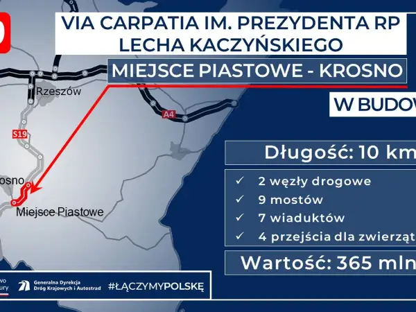 Mapa pokazuje budowę drogi ekspresowej S19 Via Carpatia między Miejscem Piastowym a Krosnem.