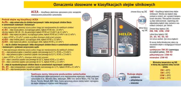 Dwie butelki oleju silnikowego Shell Helix Ultra Extra 5W-30. Opis klasyfikacji olejów silnikowych, w tym podział wg ACEA i SAE. To jest olej do silników Diesla.