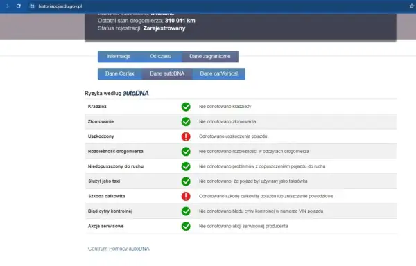 Najlepszy raport VIN z autoDNA: brak kradzieży, złomowania, rozbieżności drogomierza. Odnotowano uszkodzenie i szkodę całkowitą.